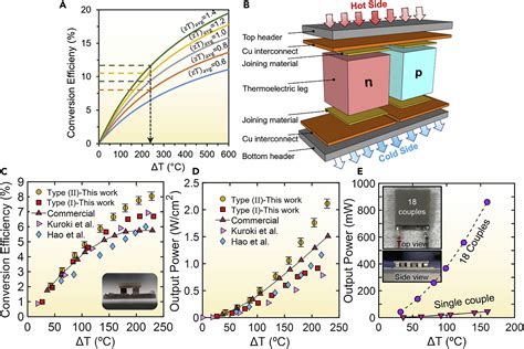  Bismut Tellurid:  Zukunftsmaterial für Photovoltaik und Thermoelektrik?