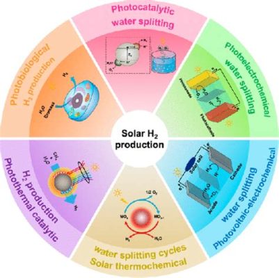  Heliumspezifische Legierungen - Eine Herausforderung für die Zukunft der Energiegewinnung!