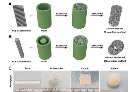 Jadeite Nanofibers: Eine Revolution in Hochleistungsfasern und Nanotechnologie-Anwendungen!