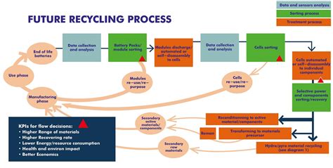 Jaspis im Recyclingprozess: Revolutionäre Möglichkeiten für den Werkstoff der Zukunft?!