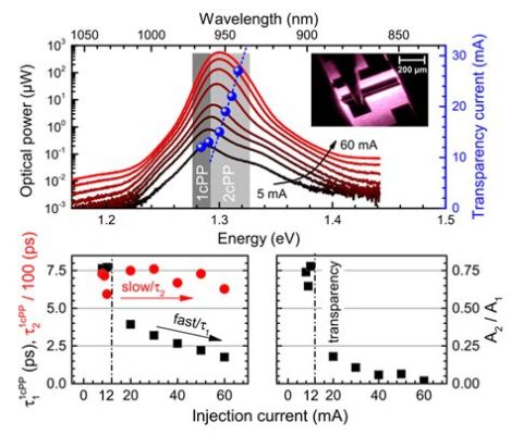 Quantenpunkte: Nano-Kristalle für innovative Optoelektronik-Anwendungen!