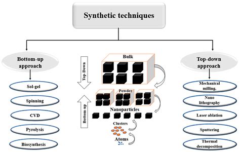  Erbiumoxid-Nanopartikel: Revolutionäre Katalysatoren für die nachhaltige Energieerzeugung?!