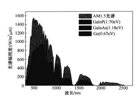 Indium:  Hochwertige Verbindung für Halbleiter und Solarzellen!