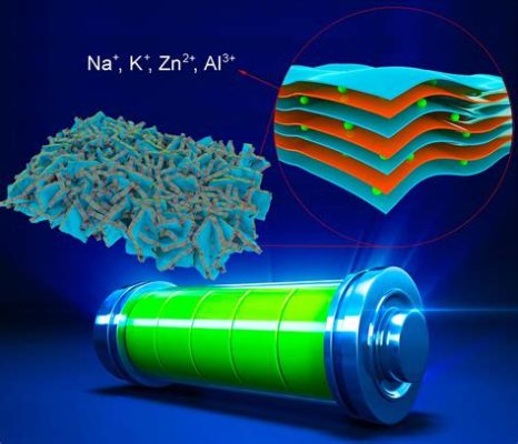  Polystyrol-Nanopartikel: Revolutionieren Sie Ihre Kunststoffe und verbessern Sie die Leitfähigkeit Ihrer Batterien!